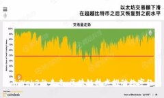: 探寻云南Web3的未来:区块链技术推动数字经济