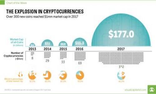 imToken比特币钱包:安全、便捷的数字资产管理工具