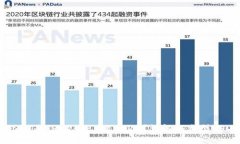 ### TP钱包中的USDT是TRC20还是ERC20?详解各类型US