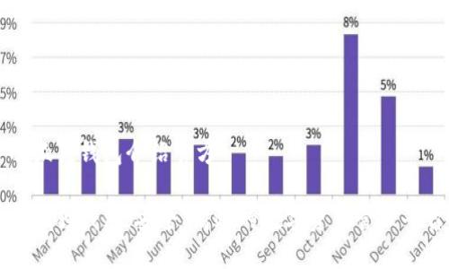 小狐狸钱包介绍官方

小狐狸钱包：安全、高效的数字资产管理平台