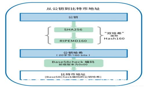 小狐狸币:真实与虚构之间的探索