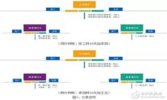 : 狐狸币怎么买最划算？全面解析购买渠道与投资