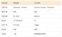  比特币钱包能否使用邮箱登录？深度解析比特币