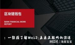 : 一张图了解Web3：未来互联网的演进