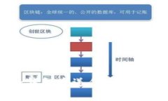 如何使用MetaMask钱包发送代币：成为区块链发送小