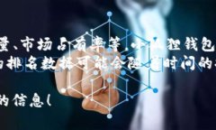 关于“小狐狸钱包”（MetaMask）在全球的具体排名