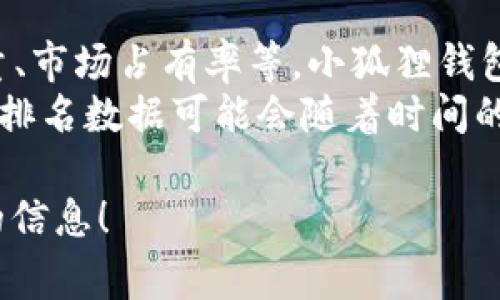 关于“小狐狸钱包”（MetaMask）在全球的具体排名，这通常取决于多个因素，例如用户数量、交易量、市场占有率等。小狐狸钱包作为一种流行的加密货币钱包和浏览器扩展程序，近年来在加密领域中受到广泛使用。  
截至我最后的知识更新（2023年10月），小狐狸钱包在用户群体和交易量方面相对较高，但具体的排名数据可能会随着时间的推移而发生变化，所以建议您查阅最新的市场分析报告或相关数据网站来获取最新的排名信息。 

如果您有兴趣，我可以帮助您提供更多关于小狐狸钱包的功能、优点以及如何安全使用它等方面的信息！