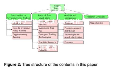   构建你的“数字金库”：USDT冷钱包搭建指南 / 

 guanjianci USDT, 冷钱包, 加密货币, 钱包安全 /guanjianci 

引言：为什么选择冷钱包？

在加密货币的世界中，安全性无疑是一个永恒的话题。想象一下，你辛辛苦苦挖来的“数字金子”存放在一个无门无锁的仓库里，任何人只要一不小心就能拿走。是的，冷钱包就像是你数字资产的保险箱，让你的投资避免不必要的损失，也给你的心灵带来一丝安慰。谁还没点小烦恼呢？资金安全无疑是大家的首要关注点。

什么是冷钱包？

冷钱包与热钱包的区别就如同放在家具店的沙发和放在你家里的沙发。热钱包常常连接互联网，方便随时交易，但就是这种便利让它容易受到黑客攻击。而冷钱包，则是将你的数字资产存放在不具网络连接的地方，防止黑客入侵。简单地说，冷钱包就是一处“避风港”，在潮起潮落的加密市场中保护你的财富。

关于USDT的基础知识

USDT，全称Tether，是一种与美元1:1挂钩的稳定币，它的出现旨在为加密货币提供一个稳定的价值基础。就像是在暴风雨中稳如泰山的灯塔，让投资者在波动的市场中不至于迷失方向。但就算是稳定币，妥善保管也是必不可少的。想象一下，你的USDT就像是一个在你家后的私人菜园，虽然它很稳定，但如果不加以维护，杂草丛生也是一场灾难。

冷钱包的种类

在开始搭建冷钱包之前，我们先来了解一下冷钱包的几种主要形式。就像选择一处理想的住宅，你的选择会根据自己的需求而有所不同。

ul
    listrong硬件钱包：/strong这是一种物理设备，可以将私钥保存在离线状态。像是你家里最值钱的首饰，专门放在保险柜里，也不会轻易拿出来。/li
    listrong纸钱包：/strong可以将私钥和公钥打印在纸上，保存在一个你认为安全的地方。就像是藏在书架背后的秘密金库，只有你自己知道它在哪里。/li
    listrong离线生成钱包：/strong使用离线设备生成私钥和公钥，可避免网络攻击的风险。就像是在远离城市喧嚣的乡村小屋，安全又宁静。/li
/ul

搭建USDT冷钱包的步骤

接下来，我们将为您展示如何搭建一个安全的USDT冷钱包。虽说过程可能有点繁琐，但相信小伙伴们的决心一定能帮助你把这座“数字金库”建立起来。

步骤一：选择硬件钱包

如果你决定使用硬件钱包，那么选择一个靠谱的品牌是关键。目前市场上比较常见的硬件钱包有Ledger Nano S、Trezor和KeepKey等。就好比在挑选一个靠谱的银行，得看他们的服务和信誉。

步骤二：购买硬件钱包 

选择了品牌后，前往官方网站或者正规电商平台采购，避免购买二手货或者山寨品。毕竟谁能保证这台“锁”的钥匙不被他人复制呢？

步骤三：安装钱包

购买到硬件钱包后，按照说明书进行设置，通常需要下载其对应的软件。在此过程中，确保你的设备没有连接到网络，就像是把你的信息藏在小箱子里，别让外人进入。

步骤四：生成私钥和公钥

依据说明进行私钥和公钥的生成。切记，私钥就是你钱包的“灵魂”，绝对不能泄露给任何人。而公钥则像是你家的地址，方便别人向你转账，需要合理使用。

步骤五：保存私钥

可以选择将私钥离线存储，有些人甚至会将其抄写下来放入保险柜中。就像存放一份极其重要的文件，保存得越安全越好。

步骤六：充值USDT

现在可以从交易所或其他方式向你的新冷钱包进行USDT充值了。过程就像是你在给家里添置新家具，欢欢喜喜把你心爱的USDT放进去。

常见的问题

当然，在流程中有很多潜在的问题会让人感到困惑。下面，让我们一起来探讨一些常见的疑问。

ul
    listrong硬件钱包安全吗？/strong答：只要妥善管理，剂量合适的风险永远在可控范围内。/li
    listrong我如何备份私钥？/strong答：可以将其记录在纸上或使用额外的硬件钱包进行保存。/li
    listrong我的冷钱包还需连接互联网吗？/strong答：只需要在重新充值时连接即可，日常存储时完全可以保持离线。/li
/ul

结论：收获和平与安全

搭建USDT冷钱包就像是在建立一个安全的庇护所，它不仅保护你的资产，更是一种掌控自己财富的方式。在这个高波动的市场中，掌握安全技能将让你在风波中稳如泰山。当然，安全归安全，偶尔也别忘了享受一下投资带来的乐趣，不至于让人觉得生活太过单调。

总之，冷钱包的搭建并非遥不可及，按照步骤，您便能拥有一个安全可靠的USDT资产存储方案。希望每一个人在“数字金库”里都能愉快地储存和管理自己的资产，保持对未来的期待。

结语

搭建冷钱包的旅程虽然充满小挑战，但最终收获的是心安。想象一下，未来的某天，当你看到稳定的收益于计算机屏幕上呈现，那种愉悦感，绝对会让所有的努力和等待变得值得。

最后，祝愿大家都能在加密的海洋里航行自如，驶向丰收的彼岸！