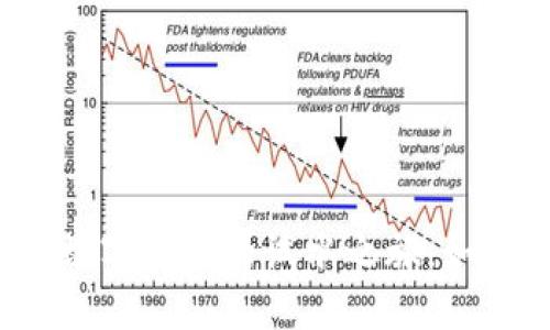 小狐狸钱包测试币：数字资产的试水之旅，如同在蓝天翱翔的飞鸟