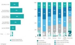 在MacOS上畅游加密世界的秘钥：MetaMask使用指南