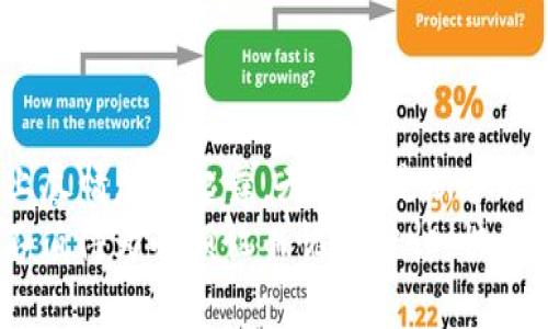 jiaotong支持换USDT的钱包：数字资产交易的“瑞士军刀”jiaotong

USDT钱包, 数字货币, 加密货币, 钱包支持/guanjianci

引言：数字时代的“瑞士军刀”
在这个信息爆炸的时代，数字货币正如同潮水般涌来，USDT钱包则是我们在这片浩瀚大海中捕捉数字财富的“瑞士军刀”。那么，什么是USDT钱包呢？简而言之，它是存储和交易Tether（USDT）的数字工具，犹如一位乐于助人的导航员，帮我们在数字货币的迷雾中找到方向。

USDT钱包的种类：从工具箱到自助餐
想象一下，一个功能强大的工具箱，里面装满了各种工具，既可以用于修理，也可以用于创造。在USDT钱包的世界里，我们同样有多种选择，包括热钱包、冷钱包和硬件钱包等。
ul
  listrong热钱包/strong：就像一杯温热的咖啡，使用方便，但也容易被外界“偷尝”。相对来说，它们在线，因此更容易受到黑客的攻击。适合频繁小额交易。/li
  listrong冷钱包/strong：宛如一瓶美味的葡萄酒，需要在特定的场合中打开，安全性极高，适合长期存储大额资产。它通常以离线方式储存，让安全性增加了几个档次。/li
  listrong硬件钱包/strong：想象一下“数字保险箱”，将你的USDT藏在这金属堡垒中，随时随地都能安全访问，同时最大限度地抵御黑客威胁。/li
/ul

选择USDT钱包：如同挑选一双合脚的鞋子
在选择USDT钱包时，细节决定成败，简直可以说是挑选合脚鞋子的一门艺术。有些人可能更喜欢宽松舒适的鞋子（易用性），而有些人则追求高颜值的款式（用户界面）。不管怎样，以下几个要素都是不容忽视的：
ul
  listrong安全性/strong：选择一个高级别安全性的USDT钱包就像选择一扇坚固的大门；你绝不会希望打开大门后迎接的只是小偷而非朋友。/li
  listrong易用性/strong：界面友好的钱包会像一位耐心的老师，让你轻松学习如何使用，而不至于一头雾水。/li
  listrong费用/strong：有些钱包在兑换过程中会收取高额手续费，所以了解费用结构就像了解自己钱包的“饮食习惯”，有助于节省投资成本。/li
  listrong兼容性/strong：如果钱包支持多种数字资产，就像是一把多功能刀，能满足你不同的需求。/li
/ul

如何在USDT钱包之间进行交易：像煮面一样简单！
记得小时候学煮面条吗？只需将水烧开，放入面条，再加点调料，就大功告成啦！同样地，在USDT钱包之间进行交易也并非难事。下面我们简要介绍一下流程：
ol
  listrong创建账户/strong：这就像在厨房准备食材，做好准备才能开始烹饪。/li
  listrong充值USDT/strong：将USDT充值到你的钱包，就如同往锅里加水，确保你有足够的材料。/li
  listrong选择交易对/strong：决定与哪种数字资产进行交易，犹如选择今天想吃的面条品种。/li
  listrong确认交易/strong：最后一步，确认无误后下单，相当于将煮好的面条盛出，上桌享用。/li
/ol

为了安全，保护你的USDT钱包：就像给爱车上锁
拥有USDT钱包后，仍需保持警惕。正如你不会把爱车停在一个没人看管的地方，那你也要为你的USDT钱包装上安全锁。以下是一些实用的安全措施：
ul
  listrong双重认证/strong：开启双重认证就像给你的门加上双锁，确保别人无法随意进出。/li
  listrong定期备份/strong：记得定期备份自己的资产信息，这相当于为你的资产做个隐秘的保险。/li
  listrong保持软件更新/strong：定期更新钱包软件，就如同给汽车做保养，提升安全性。/li
/ul

轻松管理USDT钱包的技巧：生活中的“小妙招”
管理USDT钱包不必复杂，掌握一些小技巧就能让你如鱼得水。
ul
  listrong利用手机应用/strong：现在大部分钱包都有移动端应用，方便随时随地查看余额和交易记录。/li
  listrong制定预算/strong：就像规划家庭开支，设定好投资预算，避免冲动消费。/li
  listrong关注市场动态/strong：时常关注市场变化，犹如关注天气，以便及时调整投资策略。/li
/ul

USDT钱包的未来：让我们一起展望
正如人类社会不断演进，USDT钱包的未来也将更加智能化。随着区块链技术的发展，预计会有更多创新的数字资产管理工具应运而生，比如智能合约钱包、跨链钱包等。
谁知道呢，也许未来的USDT钱包不再只是用来存钱，而是充满了更多社交属性，甚至能变成你生活中不可或缺的助手。

结尾：技术与财富的“完美共舞”
在这个数字化的世界，我们的USDT钱包就像一位精明的舞者，时而缓慢优雅，时而激烈欢快，它带着我们在财富的舞台上尽情翩翩起舞。无论你是新手还是行家，都可以在这片数字海洋中找到属于自己的一片天地。
希望你能在USDT钱包的世界中找到“那把合适的多功能工具”，帮助你轻松实现财富的增值与管理，毕竟，生活太短暂，不值得为小烦恼而忧心忡忡，快来一起享受数字经济带来的乐趣吧！