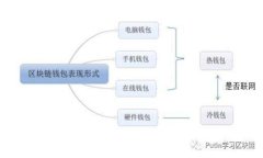 掌中宝藏：小狐狸钱包APP - 您的智能财务小助手