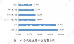   在 Web3 的海洋中，握住 U 之舵，乘风破浪挖 S