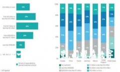非洲Web3：像一颗璀璨新星，闪耀在数字经济的夜