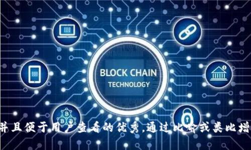 思考一个推广并且便于用户查看的优秀，通过比喻或类比增加趣味性，放进