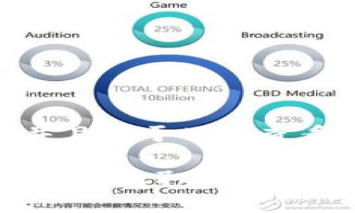 思考一个推广并且便于用户查看的优秀

像自由飞翔的鸟，轻松取消MetaMask合约授权