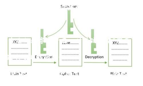 小狐狸钱包就像百满抽屉，能不能清理一下？安全性能如何？

小狐狸钱包, 数字钱包, 加密安全, 数字货币/guanjianci

引言：小狐狸钱包的样子
小狐狸钱包（有些地方也叫“MetaMask”）就像生活中的一个百满抽屉，里面装着你的秘密与财富。它能够安全地存储你的数字资产，同时也提供便捷的服务。享受加密货币的乐趣时，很多人都会问：我能不能把小狐狸钱包删掉？删掉后是否安全？别急，咱一起来深挖一下这个问题！

小狐狸钱包是什么？
首先，让我们简单了解一下小狐狸钱包。作为一个数字钱包，它有点像你生活中的一个小保管箱，只不过它是虚拟的，存在于网络上。它能够让你接收、发送和管理各种加密货币，例如以太坊、ERC-20代币等。用小狐狸钱包就像携带一个迷你银行，不论你身在何处，都可以随时查看你的资产，方便又快捷。

小狐狸钱包的安全性
安全性是使用任何数字钱包时必须考虑的重要因素。小狐狸钱包提供了用户私钥的控制权，也就是说，你的数据和资产掌握在你手中。相较于一些中心化平台，你无需担心有人会轻易访问你的资产。
当然，这并不意味着小狐狸钱包绝对安全。毕竟，网络世界如同一条波涛汹涌的河流，暗藏着无数的机会和风险。为了提高安全性，你需要注意以下几点：
ul
    li保持私钥安全：私钥就像你的房屋钥匙，丢了之后你将无法进入你的VR资产世界。务必妥善保存，不要与他人分享。/li
    li使用强密码：仅仅用数字或简单的字母组合是远远不够的，设计一个复杂的密码就像在门上装上了双重锁。/li
    li启用二步验证：万一有人获得了你的密码，二步验证就像在门口加上了保安，不轻易放人进来。/li
/ul

我可以删掉小狐狸钱包吗？
当然可以！不过在你“清理抽屉”之前，请务必确认你已经备份好所有重要的信息。万一随意删掉导致重要资料丢失，那可不是一件轻松的事情哦！
删除小狐狸钱包的步骤相对简单。可以直接卸载应用程序，或者从浏览器中移除扩展程序。如果是 мобильная версия，文件在设备上，直接删除就行。

删除后安全吗？
在你删除小狐狸钱包后，它的应用程序会完全消失，而你之前在钱包中的资产，并不会因为你卸载钱包而消失。只要你的私钥和备份是安全的，那么你随时都可以重新下载小狐狸钱包，用新的设备配置并恢复你的资产。
不过，记得多加小心哦！删除钱包之后，千万不要轻易丢弃备份材料。一旦失去便无法再找回，就像丢掉了钥匙生活将变得无比复杂。

总结
小狐狸钱包就像你的财宝保管箱，尽管删除它是可行的，但时刻保持警惕、确保备份完整是重要的考量。安全才是第一位的，不要让自己的数字资产在一时的疏忽中“游离”于安全的围墙之外哦！

谁还没点小烦恼呢？希望我们的探讨能让你在管理小狐狸钱包时少些困惑，多点乐趣。如果你还有什么疑惑或需要深入了解的地方，欢迎随时问我！

总之，小狐狸钱包给我们带来了数字资产的便利，但安全与管理都是我们必须不断学习和面对的课题。在这个过于复杂的数字世界中，把握好每一个细节，才是真正的聪明人！