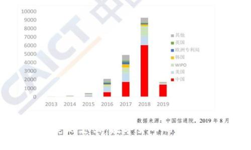 比特币钱包570万美元支出：数字货币的“金口袋”如何吞噬财富