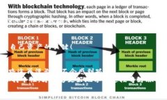 meta charset=＂UTF-8＂魔法钱包里的转账术：轻松掌