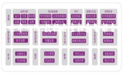 在目前的数字经济时代，Web3作为一个全新的互联