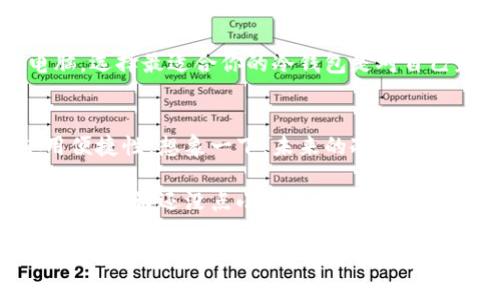   比特币冷钱包：数字资产的铁匠铺，保护你的财富不被盗窃 / 
 guanjianci 比特币冷钱包, 数字资产保护, 加密货币安全, 离线存储 /guanjianci 

引子：在数字货币世界的金库
想象一下，你的数字财富就像是装满金银珠宝的箱子，而“比特币冷钱包”则是这个箱子的锁。比特币作为一种去中心化的数字货币，它的安全不仅仅依赖于技术的先进程度，还取决于你如何妥善地存储它。冷钱包就像是一个冰冷的金库，将你的财富好好地锁住，不让任何小偷趁虚而入。

冷钱包的定义：离线保护，远离网络风险
在深入研究冷钱包的奥秘之前，首先我们需要明确什么是“冷钱包”。简单来说，比特币冷钱包是指一种离线存储比特币私钥的方法。这种存储方式相较于热钱包（在线钱包）来说，安全性更高，因为它不直接连接到互联网，减少了被黑客攻击的风险。
有没有想过，我们为什么要称之为“冷钱包”而不是“安全钱包”呢？这就像是冰淇淋的冷藏柜，虽然比特币在这里被“冷藏”着，但它其实是你甜蜜财富的保鲜库！

冷钱包的种类：种类繁多，各具特色
比特币冷钱包主要有以下几种类型，每种都有自身的优缺点，就像是不同口味的冰淇淋，各有各的粉丝：
ul
    listrong纸钱包/strong：这是最简单的冷钱包形式。你只需将比特币的私钥和公钥打印在纸上，妥善保存。有点像是把你的财富藏在一本书的夹层里，虽然简单，但也需要谨慎。/li
    listrong硬件钱包/strong：这是一种专门设计的设备，能够安全地存储你的比特币。这就像是一个带锁的小金库，只要不连接互联网，就没有人能够打开它。常见的如Ledger和Trezor等品牌。/li
    listrong离线电脑/strong：将一个计算机系统完全与外界隔绝，仅用于生成和存储比特币钱包。简单点想，就是把电脑“放在冰箱里”，只在需要时取出来！/li
/ul

如何创建一个冷钱包：让安全不再复杂
创建一个比特币冷钱包并不复杂，跟制作一个简单的三明治差不多！以下是创建冷钱包的一些基本步骤：
ol
    listrong选择冷钱包类型/strong：根据你的需求选择纸钱包、硬件钱包或离线电脑。/li
    listrong生成私钥和公钥/strong：使用相关工具生成你的比特币地址和私钥，确保是在离线状态下进行。/li
    listrong安全保存/strong：将纸钱包妥善存放，或者将硬件钱包放在安全的地方，确保不易被人发现。/li
    listrong备份/strong：想象一下，如果你丢了钥匙该怎么办？因此备份私钥是非常重要的，最好在不同地点存放副本。/li
/ol

冷钱包的优势：安全稳固，防盗难偷
冷钱包的最大优势显而易见，那就是安全！它就像是一座坚固的堡垒，抵挡住了黑客的攻势。那么，让我们来看看具体有哪些优势：
ul
    listrong不受网络攻击风险/strong：由于冷钱包不连接互联网，所以它不会面临网络盗窃的风险。就像你把财富藏在没有窗户的地下室，安全又安静。/li
    listrong私钥控制权/strong：使用冷钱包，你完全掌控自己的私钥，而不是把它交给第三方平台。这就像是你自己掌握了金库的钥匙，没有人能偷走你的财富。/li
    listrong长时间存储/strong：如果你打算长期持有比特币，冷钱包是个不错的选择。就像是珍藏的红酒，越放越香。/li
/ul

冷钱包的劣势：不方便的双刃剑
当然，没有完美的解决方案，冷钱包也有其不足之处。想象一下，一个太严谨的安保措施，反而让你难以接触到自己的资产！
ul
    listrong使用不便/strong：冷钱包在提取资金时相对麻烦，特别是需要经常交易的用户，可能会觉得不方便。/li
    listrong风险管理/strong：如果你丢失了私钥，便再也无法访问你的比特币，这就像丢了金库的钥匙，遗憾又无奈。/li
/ul

在生活中如何利用冷钱包：对财富的智慧管理
有句话说得好，“好马配好鞍”，选择储存方式上的“好鞍”，不仅能保护你的比特币，还能提升你的安全感与投资信心。
以一个普通用户的视角，让我们想象一下如何在日常生活中利用冷钱包：
ul
    li设定目标：你是为了长线投资还是短期交易？如果是长线投资，冷钱包无疑是最佳选择。/li
    li定期检查：虽然冷钱包不常用，但还是可以定期检查，确保没有损坏或者丢失。/li
    li教育自己：学习比特币的相关知识，提高你在加密货币领域的投资技能。/li
/ul

小结：安全不是妥协
比特币冷钱包如同你数字财富的尖兵，遇到风险时无畏无惧，守卫着你辛苦积攒的资产。无论是纸钱包、硬件钱包还是离线电脑，选择最适合你的冷钱包是对自己财富最好的保护。毕竟，在这个快速发展的数字时代，能够安心地把你的财富锁在冷库里，才是智慧投资者的真正选择。

最后的彩蛋：比特币的未来与冷钱包的演变
在科技飞速发展的今天，冷钱包也在不断演变。也许未来我们会看到更加智能化的冷钱包，能够既保持高安全性又不牺牲使用便捷性。想象一下，未来的冷钱包会不会像《黑镜》里的高科技产品，兼具便捷与安全，让人恍如置身于科幻小说之中？

无论如何，冷钱包的存在都是为数字资产的安全防线增添了一层保护。而对我们每个人来说，保护自己的财富就是保护未来的希望。谁还没点小烦恼呢？等到你坐在自己的“金库”前，韵味十足地打开冷钱包，就会发现所有的烦恼都是多余的！

把比特币冷钱包的知识深入了解并合理运用，不仅能让你在这个复杂的金融海洋中游刃有余，更能让你在未来的财富积累中，走出一条安全的康庄大道。