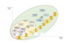 小狐狸钱包：开启你的数字货币探险之旅！