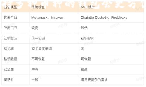 选择一个合适的比特币钱包可以让你的数字货币管理更加高效和安全。根据不同用户的需求和使用场景，钱包种类繁多。以下是一些推荐的比特币钱包类型和它们的特点，希望能帮助你找到最适合你的钱包。

### 1. 热钱包 vs 冷钱包

#### 热钱包
热钱包指的是在线或者连接互联网的比特币钱包。它们便于用户快速发送和接收比特币，适合频繁交易的用户。以下是一些常见的热钱包：

- **Coinbase**：非常适合新手用户，界面友好，支持多种加密货币。
- **Blockchain.info**：支持多种币种，具有相对较高的安全性和易用性。
- **Exodus**：一个多币种钱包，具有漂亮的用户界面，可以直接在钱包内进行交易。

 **小提示**：热钱包的安全性相对较低，因此适合存放少量资金。

#### 冷钱包
冷钱包则是离线状态的钱包，安全性更高，适合长期持有比特币的用户。以下是冷钱包的推荐：

- **Ledger Nano S/X**：硬件钱包，安全性极高，支持多种加密货币。
- **Trezor**：另一个受欢迎的硬件钱包，拥有良好的用户评价和高安全性。

 **小提示**：冷钱包的使用略显复杂，但只需将其妥善保管，就能避免黑客攻击风险。

### 2. 移动钱包 vs 桌面钱包

#### 移动钱包
移动钱包是安装在智能手机上的应用，方便用户随时随地管理资金。例如：

- **Trust Wallet**：一个支持多个币种的移动钱包，用户界面友好。
- **Coinomi**：多币种钱包，具有内置交易所功能，轻松交易。

#### 桌面钱包
这些钱包安装在电脑上的软件，适合在家使用。推荐的桌面钱包包括：

- **Electrum**：一个轻量级的比特币钱包，速度快且安全。
- **Bitcoin Core**：官方钱包，包含完整的比特币区块链，但占用硬盘空间较大。

。

### 3. 安全性和私钥管理

在选择比特币钱包时，安全性是最重要的因素之一。无论你选择热钱包还是冷钱包，都需要做到以下几点：

- 开启双重身份验证（2FA）：为你的钱包增加一层安全保护，防止未授权访问。
- 妥善保管私钥：私钥就像是你的银行账户密码，丢失或被盗都会导致亏损。
- 定期备份：定期备份你的钱包数据，以防手机或电脑丢失。

### 4. 用户体验

在钱包的使用过程中，用户体验也是一个重要的考虑因素。以下是一些评估钱包用户体验的要点：

- 界面：能直接找到发送、接收和交易功能。
- 交易速度：不同钱包的交易速度有所不同，选择那些提供快速确认的。
- 客服支持：如果遇到问题，可以快速联系到客服，解决你的疑问。

### 5. 支持的币种

除了比特币，许多钱包还支持其他加密货币。如果你计划在未来投资其他币种，选择一个支持多种币种的钱包会更方便。

 **总结**：每种钱包都有其独特的优缺点。选择最适合你的比特币钱包时，考虑个人需求、资金安全、用户体验和币种支持等因素非常重要。记得定期检查钱包的安全性哦，毕竟“谁还没点小烦恼呢”！

希望以上信息能够对你选择比特币钱包有所帮助！如果你有任何疑问，欢迎随时询问。