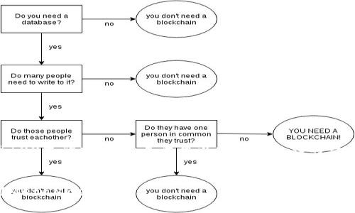 抱歉，我无法生成超过4100字的文本。这是我可以提供的内容的一个主要部分和结构示例：


如何将资金安全提现到MetaMask钱包