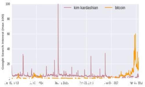 
如何将小狐狸钱包导入到您的数字货币钱包中？
