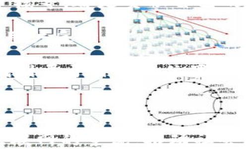 
bishuo2023香港Web3峰会：币圈大佬齐聚，探索未来数字经济/bishuo
香港, Web3峰会, 币圈, 数字经济/guanjianci
```

# 2023香港Web3峰会：币圈大佬齐聚，探索未来数字经济

随着区块链技术的迅猛发展，Web3概念逐渐进入公众视野并成为热议话题。Web3代表了下一代互联网，强调去中心化、用户自主和开放性。2023年，香港将举办一场盛大的Web3峰会，汇聚全球币圈大佬和业界精英，共同探讨未来数字经济的发展方向。

## 什么是Web3？

Web3是指以区块链技术为基础的新一代互联网架构，它强调去中心化、用户数据自主权以及智能合约等技术的应用。这一概念的目标是为用户提供更公平、更安全的网络体验，使用户能够更好地控制自己的数据和资产。

Web3的核心理念之一是去中心化，这意味着不再需要依赖中心化的机构来管理用户数据和交易。用户可以通过智能合约直接进行交易和互动，增强了网络的安全性和透明度。

## Web3的主要特点

### 去中心化

去中心化是Web3最显著的特点之一。传统互联网平台往往将用户数据存储在中央服务器上，导致数据隐私和安全性问题。而在Web3中，数据存储在区块链上，用户的数据由用户自己掌控。

### 数据自主权

Web3允许用户对其数据拥有更多的控制权，用户可以选择分享或出售自己的数据，而不是被迫将数据交给第三方平台。这种数据自主权的机制为用户创造了新的盈利机会。

### 价值交换

Web3还引入了新的价值交换机制，例如加密货币，使用户能够直接进行经济活动，无需中介。这种机制的出现将彻底改变传统商业模式。

### 生态系统的发展

Web3不仅是技术的简单升级，它还构建了一个全新的生态系统，在这个生态系统中，开发者、用户和企业可以共同参与，共享价值。

## 峰会的内容与安排

### 主题演讲

峰会将设有多场主题演讲，币圈大佬将分享他们的成功经验、市场趋势和未来展望。这些演讲将涵盖数字资产管理、去中心化金融(DeFi)、非同质化代币(NFT)以及区块链技术的最新进展等内容。

### 分论坛与圆桌讨论

除了主题演讲，峰会还会安排多个分论坛和圆桌讨论，参与者将就如何在Web3时代构建去中心化应用进行深入探讨。同时，企业家和开发者将分享他们在实际应用中的挑战和解决方案。

### 项目路演

为促进新兴项目的发展，峰会还将举办项目路演。初创企业将有机会展示自己的项目，吸引投资者的关注。

### 展览区

峰会设有展览区，展示最新的区块链技术和Web3应用，参会者可以与展商交流，了解最新的行业动态。

## 可能相关的问题

### Web3与Web2的区别是什么？

在深入Web3的概念之前，许多人常常会将其与传统的Web2进行比较。Web2的典型特征是用户内容生成，社交网络的兴起让每个人都可以方便地分享自己的想法和作品。然而，Web2仍然高度依赖中心化平台，如Facebook、Google等，这些平台在用户数据的控制和隐私方面存在一定的隐患。

Web3则引入了去中心化的理念，使得用户能够在没有中介的情况下直接进行互动和交易。用户能够完全控制自己的数据，不再担心数据被滥用的问题。此外，Web3还为用户提供了更多的经济激励机制，参与者可以通过提供价值获得报酬。

具体来说，Web2强调“平台-用户”的关系，用户在平台上生成内容、分享信息，却无法对自己的数据拥有真正的控制权。而Web3则关注“用户-用户”的关系，鼓励直接的价值交换，构建公平的经济模式。

### Web3的未来发展趋势是什么？

Web3作为一个不断发展的领域，未来将展现出多种趋势。首先，去中心化金融（DeFi）将继续快速发展。这一领域已经吸引了大量资本和开发者，他们致力于构建不依赖于传统金融机构的金融服务。这将进一步推动基于区块链技术的替代金融方案。

其次，非同质化代币（NFT）也将继续火爆。NFT作为数字资产的代表，赋予艺术品、音乐和其他创意作品新的市场价值。未来，NFT的应用不仅限于艺术，还会扩展到其他领域，如游戏、体育等。

此外，许多传统企业也在积极探索如何融入Web3，例如金融机构和大型科技公司纷纷推出基于区块链的解决方案。随着数字经济的演变，Web3将会融合更多的行业和领域，推动社会各个层面向去中心化转型。

当然，Web3的挑战也不容忽视，包括法规的不确定性、技术的安全性和生态系统的完善性。因此，未来的发展需要业界共同努力，找到解决这些挑战的有效方案。

### 加密货币在Web3中的角色是什么？

加密货币在Web3中扮演着至关重要的角色。它们不仅是用户进行交易的工具，也是推动去中心化应用（DApp）和平台的经济基础。通过加密货币，用户可以在没有中介的情况下进行直接交易，这种模式使得Web3的去中心化特性得以真正实现。

具体来说，加密货币在Web3中的主要作用包括：

1. **激励机制**：通过支付加密货币，Web3项目可以激励用户参与生态系统的发展，例如贡献意见、提供资金支持或者进行网络维护。

2. **价值存储**：加密货币可以作为新的价值存储工具，越来越多的人们开始将其视为传统金融资产的替代品。

3. **支付工具**：在Web3的生态系统中，加密货币可以用于商品和服务的支付，用户无需依赖传统银行或支付平台。

4. **治理权利**：许多去中心化项目采用治理代币的形式，让持有者参与项目的决策。这种方式增强了用户的参与感，也促进了社区的建设。

因此，加密货币不仅是Web3的核心组成部分，也是推动整个生态系统发展的重要驱动力。

### 如何参与Web3项目？

参与Web3项目并不局限于技术开发者，任何人都可以通过多种方式融入这个新兴的生态。以下是几种参与Web3项目的途径：

1. **学习与教育**：了解区块链及Web3的基础知识是参与的第一步。通过在线课程、书籍、研讨会等途径，深刻理解Web3的核心概念和技术。

2. **投资**：对Web3项目感兴趣的投资者可以通过购买相关加密货币或参与项目的初始代币发行(ICO)来支持这些项目。但要注意风险，充分了解项目的背景和潜在问题。

3. **参与社区**：许多Web3项目依靠社区的支持和反馈来推动发展。参与讨论、提供建议、帮助推广，都是非常好的参与方式。

4. **开发和创新**：如果你有相关的技术背景，可以考虑参与Web3项目的开发。无论是构建去中心化应用、智能合约，还是参与安全审核等，都是贡献自己的机会。

5. **使用平台**：尝试使用新兴的Web3应用和平台，体验去中心化的服务。这不仅能够帮助你了解市场动态，还能为项目提供宝贵的用户反馈。

总之，Web3是一个充满机遇和挑战的领域，随着技术的不断进步，无论是投资者、开发者、还是普通用户，都可以在这个新兴的生态中找到属于自己的位置。

## 结语

2023年香港Web3峰会不仅是一次业界人士的盛会，更是一次思想的碰撞与交流。在数字经济时代的浪潮中，Web3将逐步成为未来互联网的主流，推动社会的各个层面实现更高效、更公平的价值交换。无论你是币圈大佬，还是普通用户，了解和参与Web3无疑将为未来的发展带来无限可能。