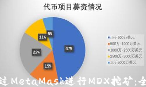
如何通过MetaMask进行MDX挖矿：全面指南