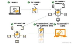 MetaMask v5.4.0：全面解析新功能与体验
