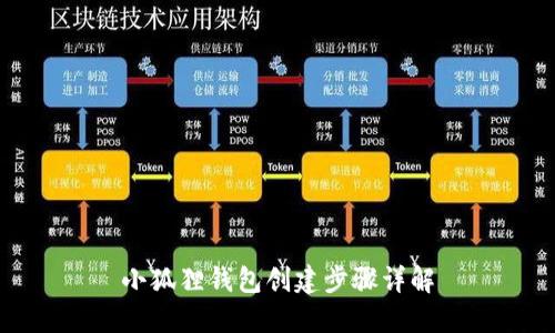 小狐狸钱包创建步骤详解