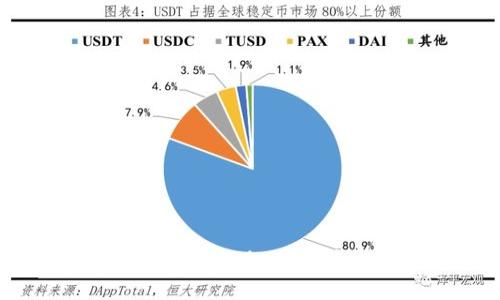 如何创建和管理MetaMask本地账户：全面指南