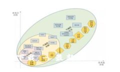 小狐狸钱包插件下载 - 最新版功能介绍及使用指