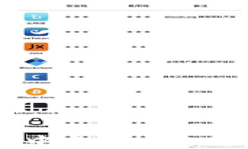 
如何在欧易钱包中出售USDT：详细指南与技巧