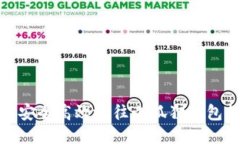 如何安全高效地往小狐狸钱包转账