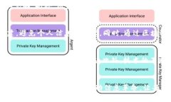 baioti最前沿的Web3新闻客户端：解锁去中心化信息