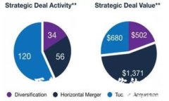 :MetaMask APK下载：轻松管理你的加密货币和NFT