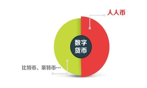 
如何将币安的USDT转移到钱包：详细指南与常见问题解答