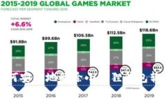 如何安全地删除小狐狸钱包软件