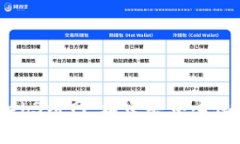 深入解析Web3组网：构建去中心化网络的未来